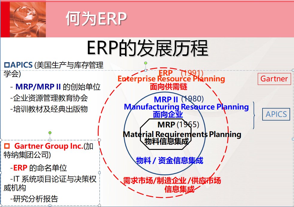 erp系統,制造業(yè)erp系統