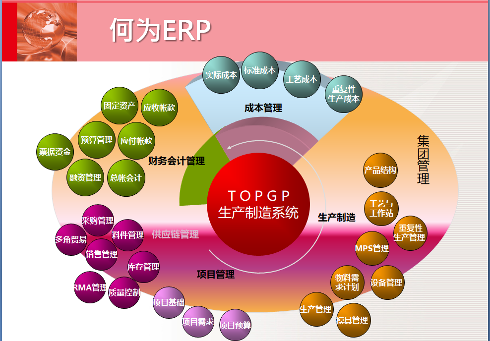 erp系統,制造業(yè)erp系統